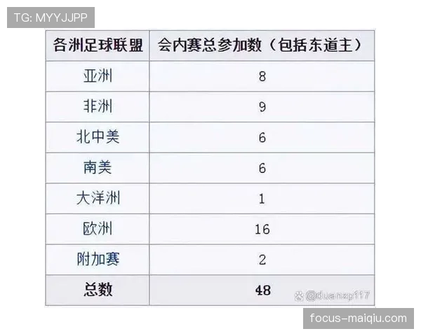 2026世界杯48队12个小组赛制如何规定及32强晋级规则是什么