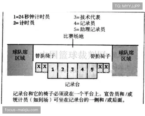篮球替补席管理规则的详细内容与行为规范