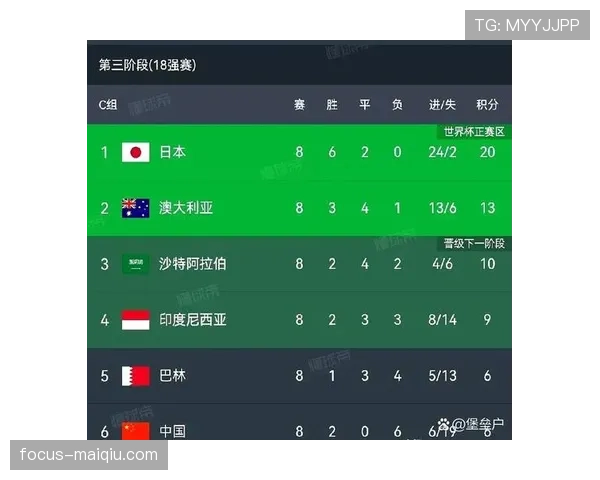 2026世界杯规则下出线怎么确认