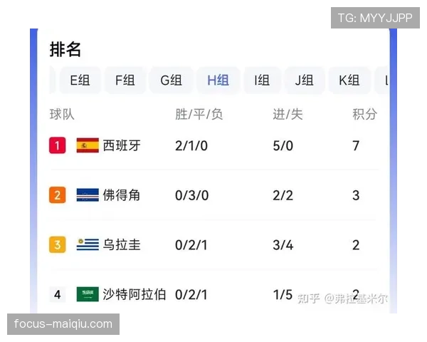 佛得角小组赛进程：末轮守平沙特锁定席位