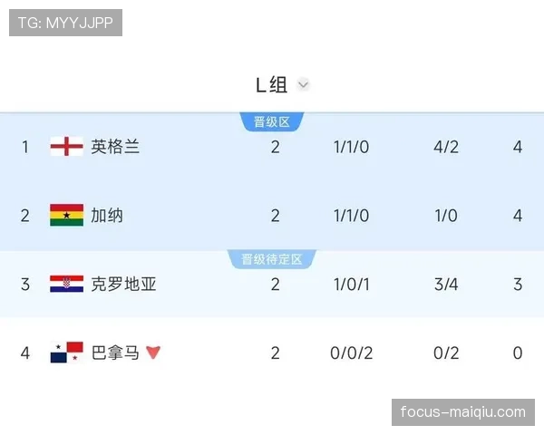 克罗地亚世界杯小组赛回顾：末轮逆势晋级淘汰赛